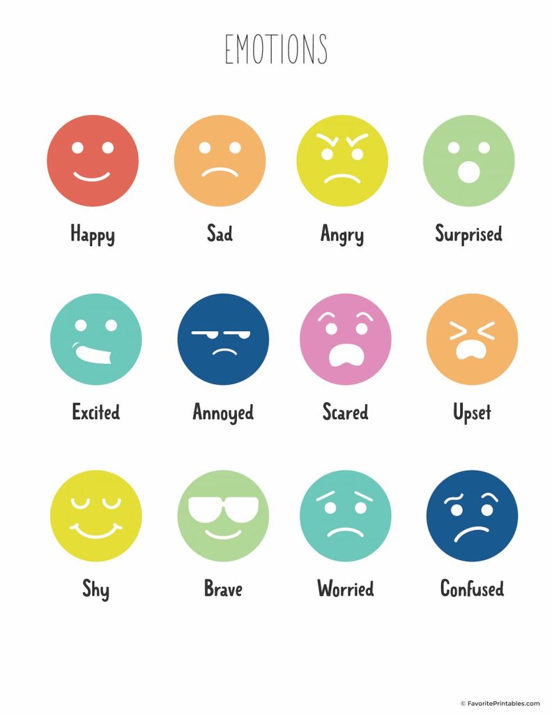 Preview of emotion icons educational poster.