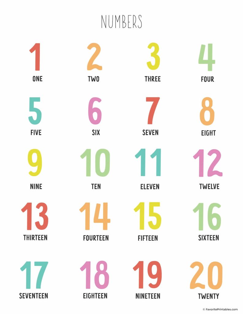 Numbers 1 through 20  educational poster.