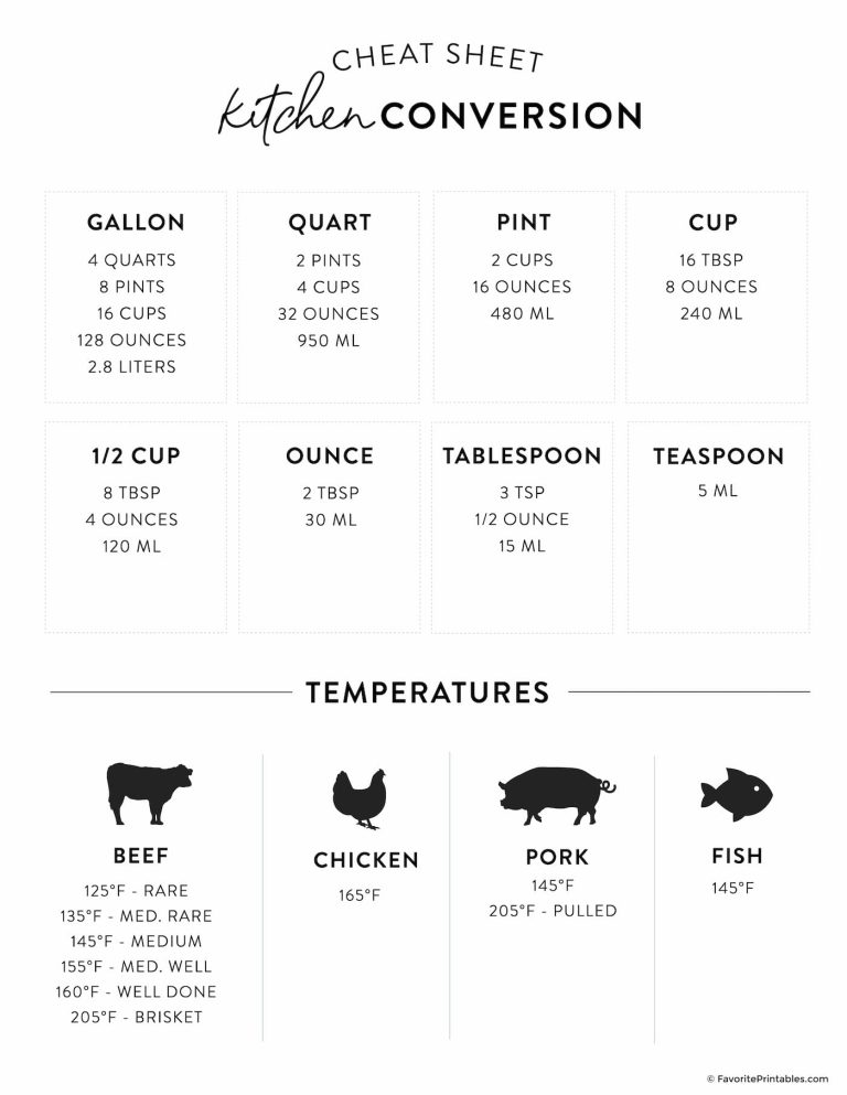 Free Printable Kitchen Cheat Sheet - Favorite Printables