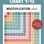 Free printable multiplication table 1-12 pin.