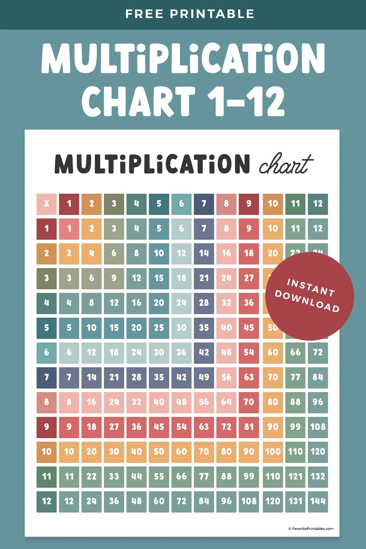 Free printable multiplication table 1-12 pin.