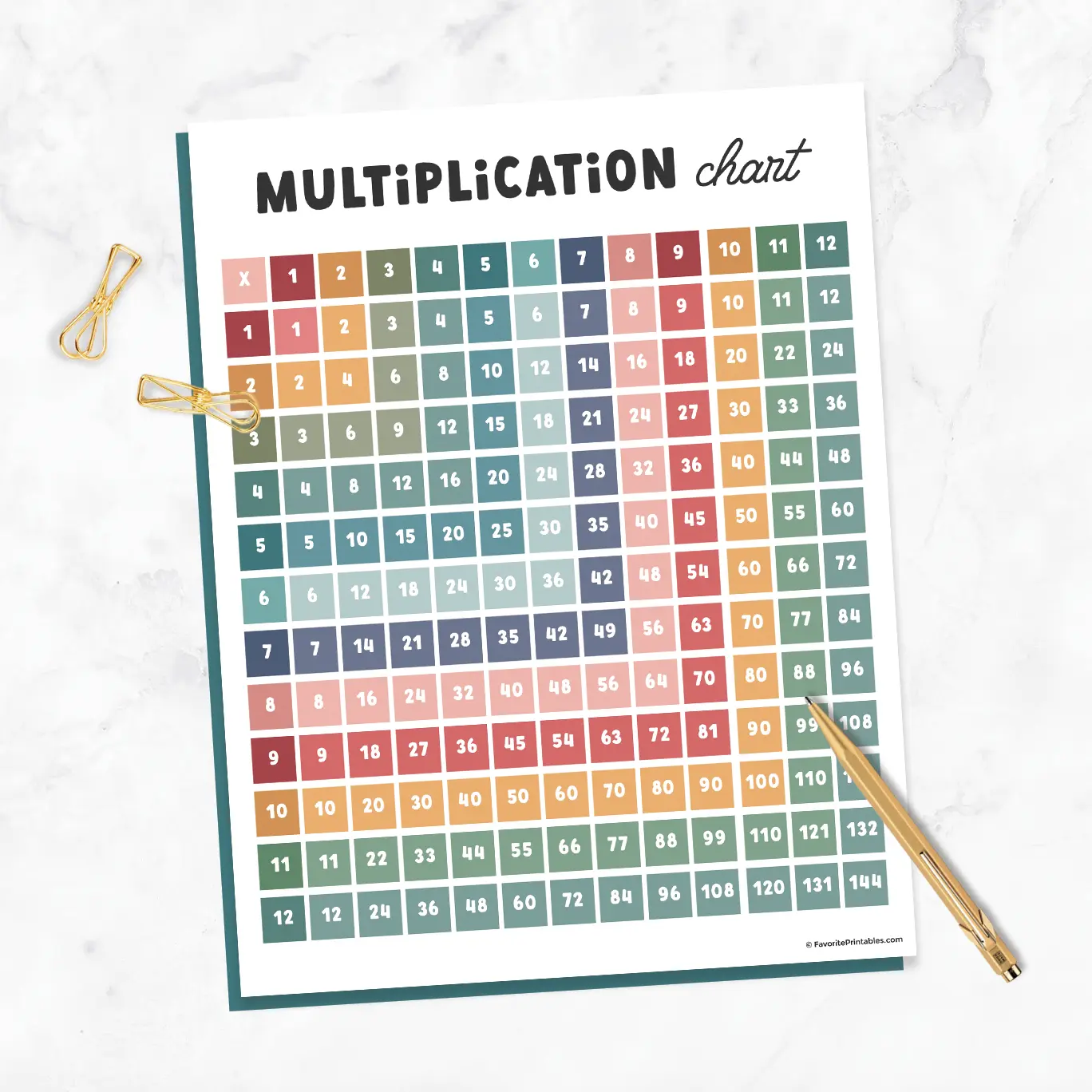 Free printable multiplication table 1-12.