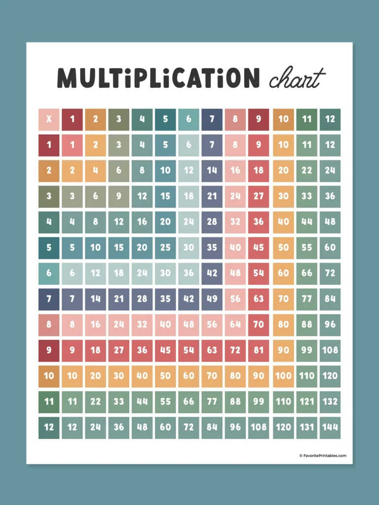 Free printable multiplication table 1-12.