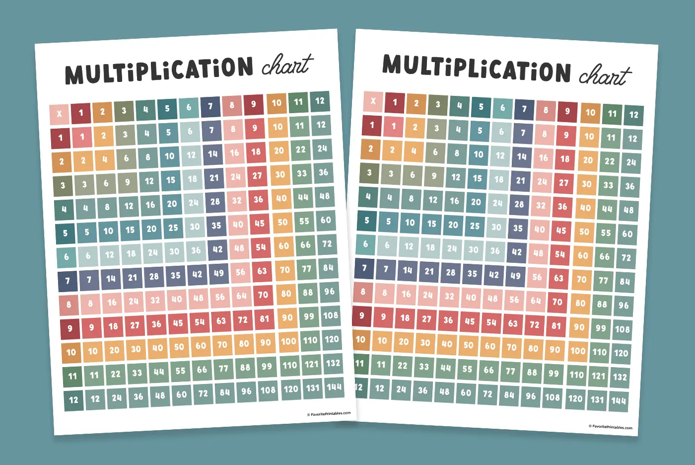 Free printable multiplication table 1-12.