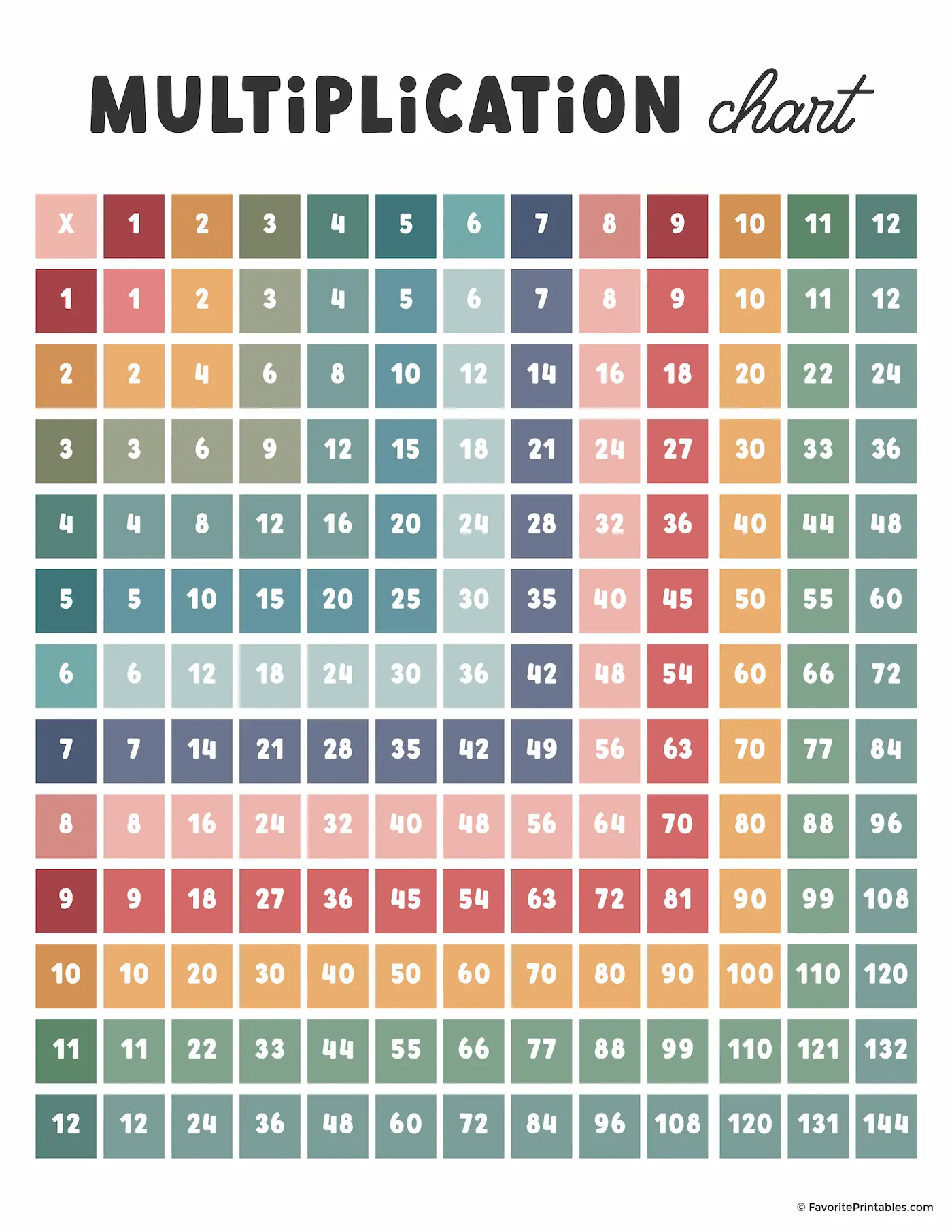 Free printable multiplication table 1-12 preview sheet.